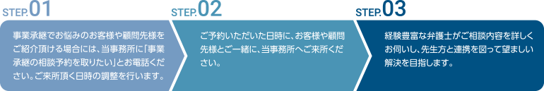 熊本の弁護士法人アステル法律事務所|ご相談の流れ